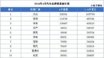 4月汽车品牌销量（4月汽车销量排行榜）