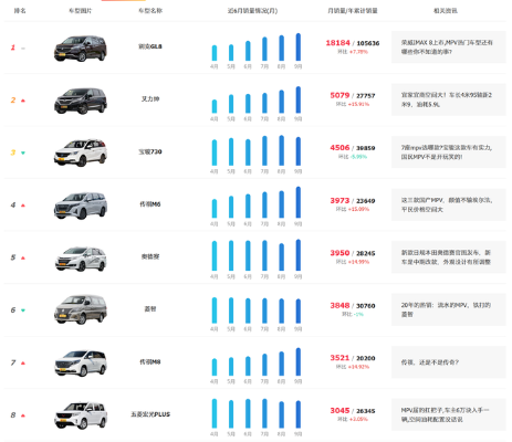 家用汽车品牌排行榜（销量与质量综合考量）