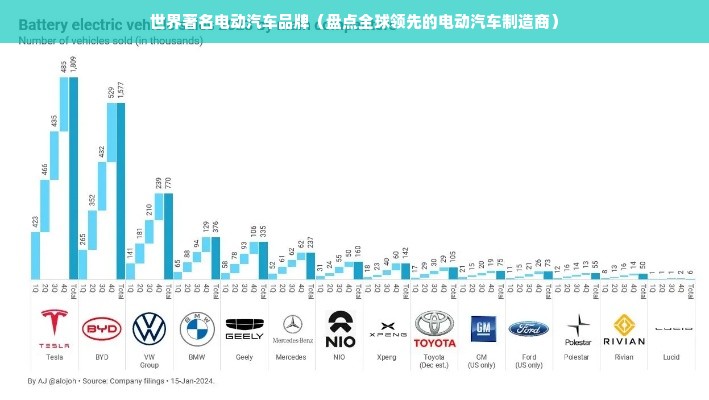 世界著名电动汽车品牌（盘点全球领先的电动汽车制造商）