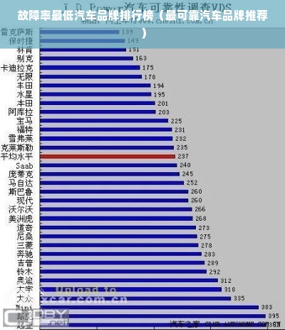 故障率最低汽车品牌排行榜（最可靠汽车品牌推荐）