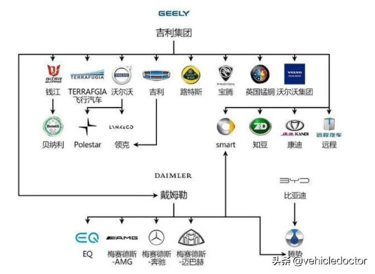 汽车品牌原产地（全球汽车品牌原产地大全）