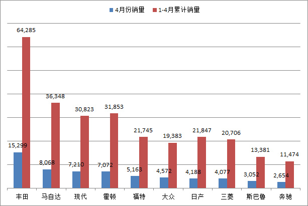 2015全球汽车品牌销量一览