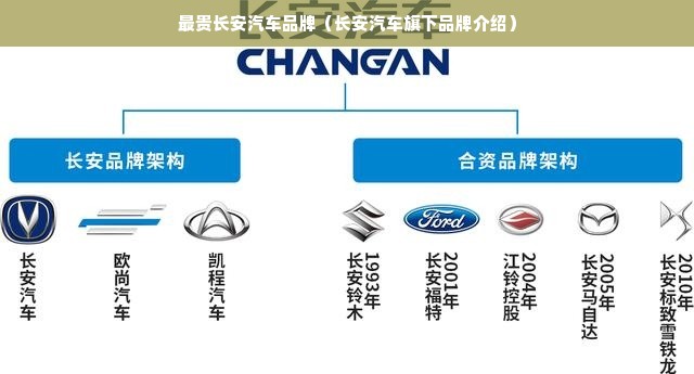 最贵长安汽车品牌（长安汽车旗下品牌介绍）