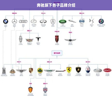 奔驰旗下各子品牌介绍