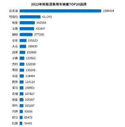 汽车品牌上牌数据 汽车上牌统计