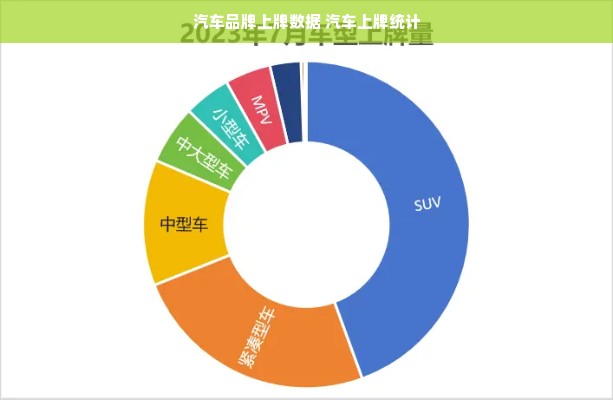 汽车品牌上牌数据 汽车上牌统计