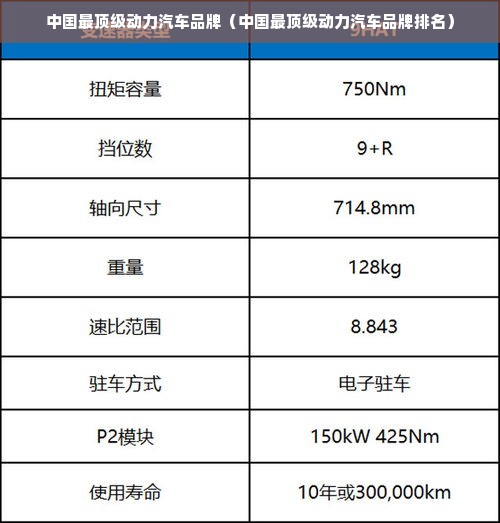 中国最顶级动力汽车品牌（中国最顶级动力汽车品牌排名）