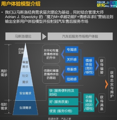 各汽车品牌售后 汽车售后哪家强