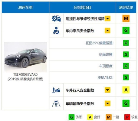 汽车品牌安全性测评（权威机构评选，让你安心购车）