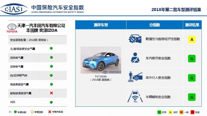 汽车品牌安全性测评（权威机构评选，让你安心购车）