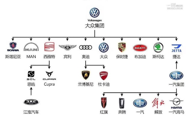 汽车品牌分支图（全球汽车品牌大全）