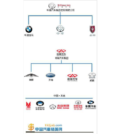 汽车品牌分支图（全球汽车品牌大全）