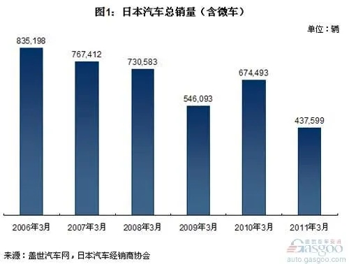 日本汽车品牌销量排行（日本汽车市场分析）