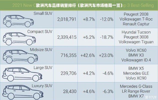 欧洲汽车品牌销量排行（欧洲汽车市场格局一览）