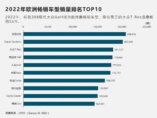 欧洲汽车品牌销量排行（欧洲汽车市场格局一览）