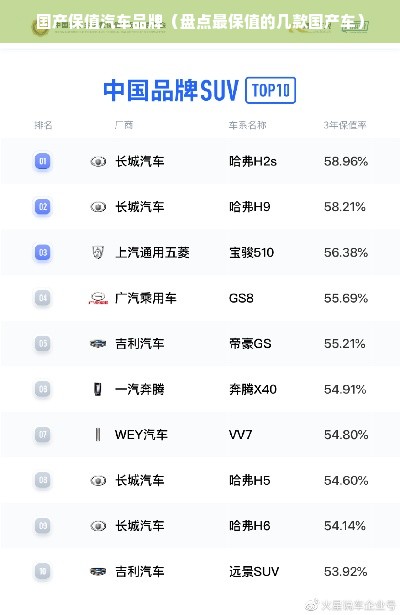 国产保值汽车品牌（盘点最保值的几款国产车）