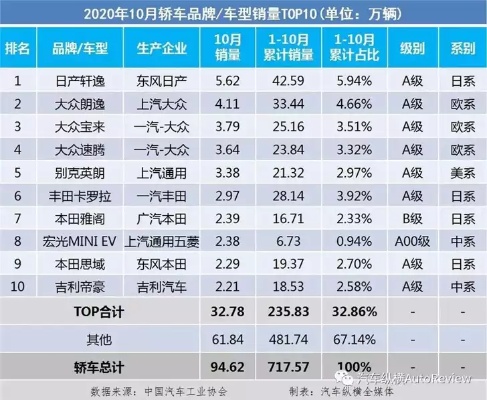 日本十大汽车品牌（盘点日本最受欢迎的汽车品牌）