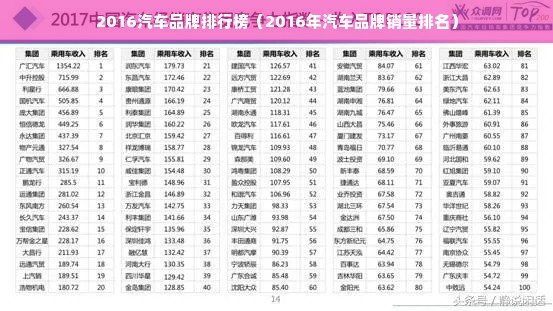 2016汽车品牌排行榜（2016年汽车品牌销量排名）