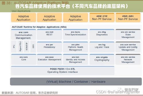 各汽车品牌使用的技术平台（不同汽车品牌的底层架构）