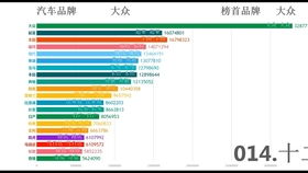 汽车品牌发音大全（汽车品牌正确发音）