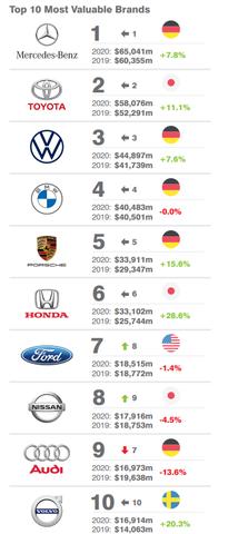国际汽车品牌排行（全球汽车品牌排名）