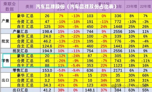 汽车品牌股份（汽车品牌股份占比表）