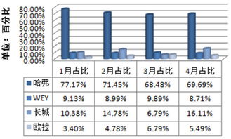 汽车品牌股份（汽车品牌股份占比表）