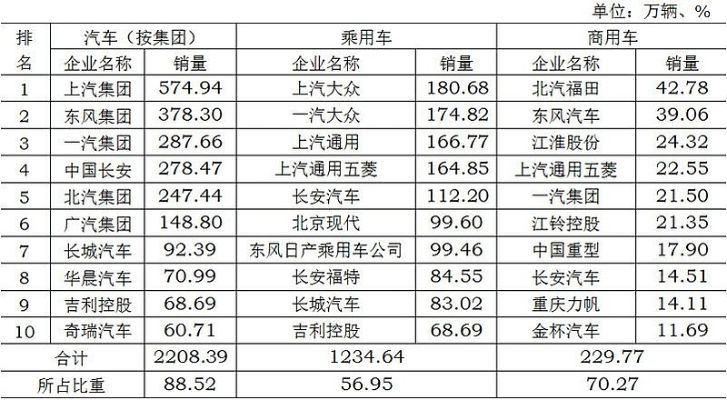 长安汽车品牌定位（长安汽车品牌定位分析）