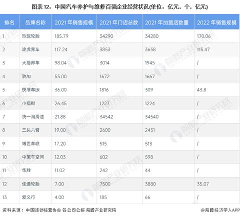 今年新出的汽车品牌（汽车行业新动向）