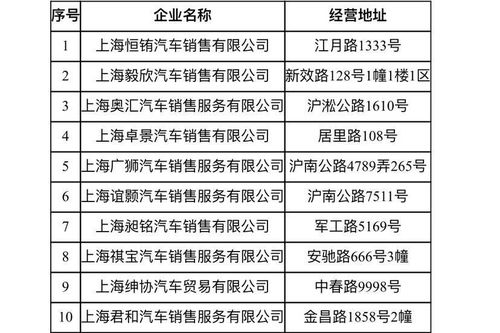 取消汽车品牌授权（汽车品牌授权取消的最新消息）