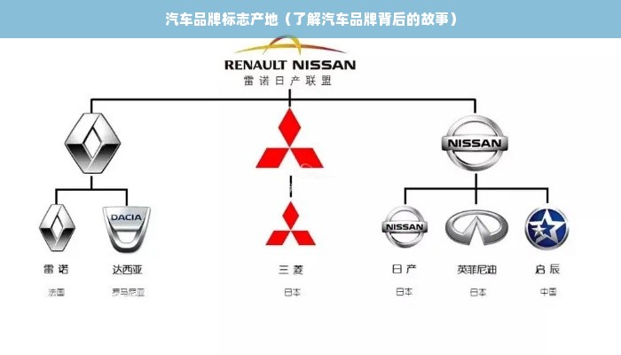 汽车品牌标志产地（了解汽车品牌背后的故事）