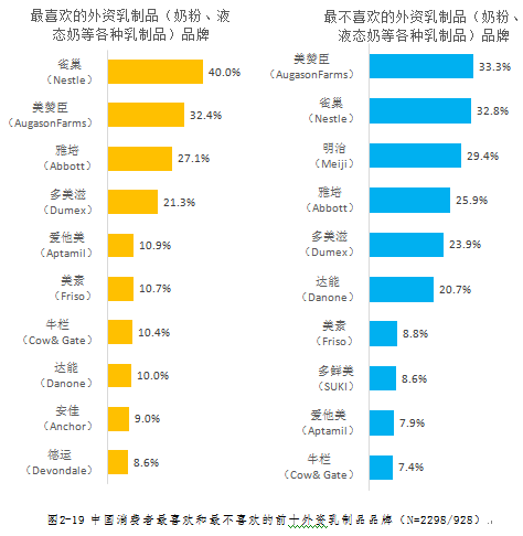 汽车品牌好感度调查（影响汽车品牌好感度的因素分析）