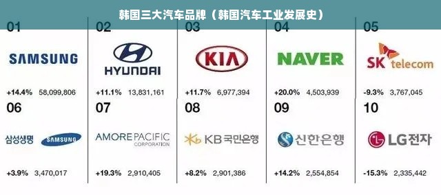 韩国三大汽车品牌（韩国汽车工业发展史）