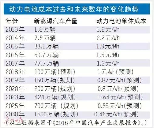 四川有哪些汽车品牌有哪些（四川汽车产业发展概况）