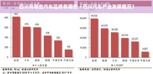 四川有哪些汽车品牌有哪些（四川汽车产业发展概况）