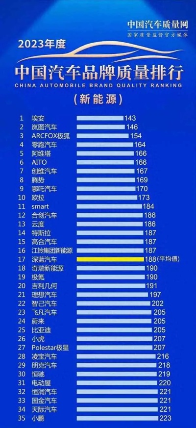 电动车汽车品牌排行榜（盘点热门电动汽车品牌）