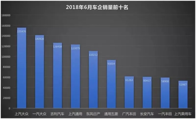 上半年汽车品牌销量（汽车销量排行榜）