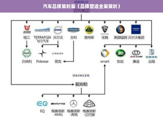 汽车品牌策划案（品牌塑造全案策划）