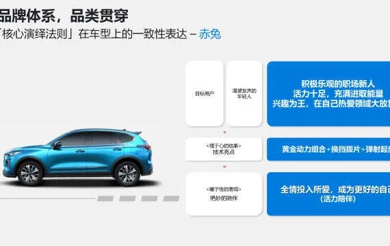 汽车品牌策划案（品牌塑造全案策划）