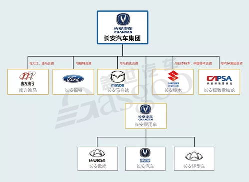 最新汽车品牌从属关系(汽车品牌大全)