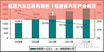 福建汽车品牌有哪些（福建省汽车产业概况）