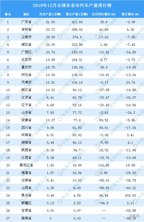 福建汽车品牌有哪些（福建省汽车产业概况）