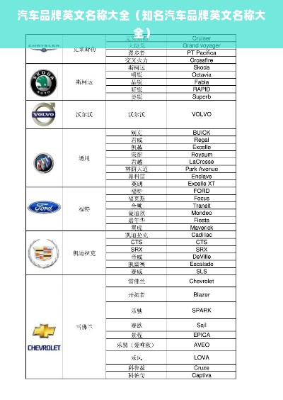 汽车品牌英文名称大全（知名汽车品牌英文名称大全）