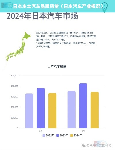 日本本土汽车品牌销量（日本汽车产业概况）