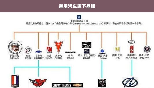 通用汽车旗下品牌