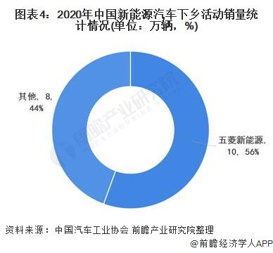 国内的新能源汽车品牌（国内新能源汽车行业发展现状分析）