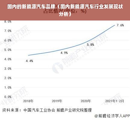 国内的新能源汽车品牌（国内新能源汽车行业发展现状分析）