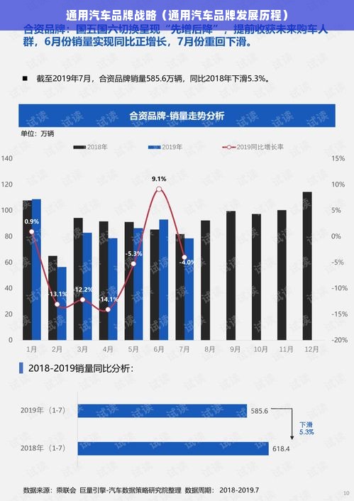 通用汽车品牌战略（通用汽车品牌发展历程）