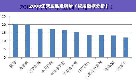 2008年汽车品牌销量（权威数据分析）