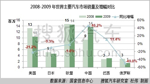 2008年汽车品牌销量（权威数据分析）